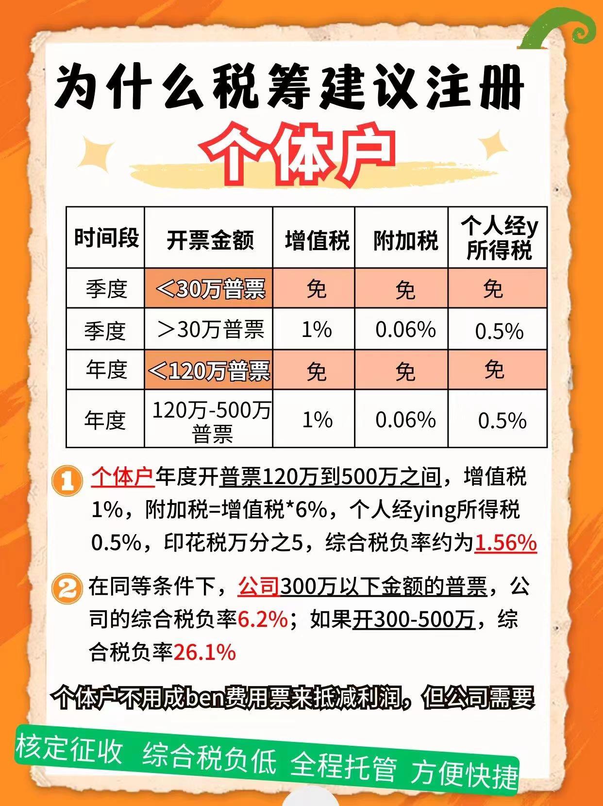 新乡9个问题带你认识个体户！